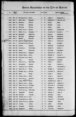 Thumbnail for Boston Births, 1849-1881 > Boston Additions And Corrections To Births, 1881