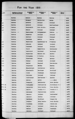 Thumbnail for Boston Births, 1849-1881 > Boston Additions And Corrections To Births, 1881