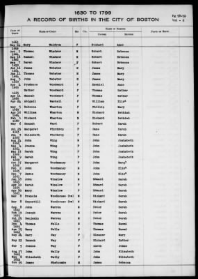 Thumbnail for Boston Vital Records, 1630-1849 > Boston Births, 1630-1799