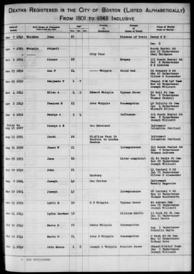 Thumbnail for Boston Vital Records, 1630-1849 > Boston Deaths, 1801-1848