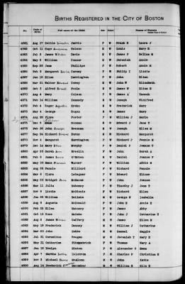 Thumbnail for Boston Births, 1849-1881 > Boston Additions And Corrections To Births, 1881