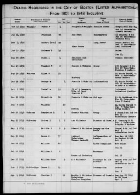 Thumbnail for Boston Vital Records, 1630-1849 > Boston Deaths, 1801-1848