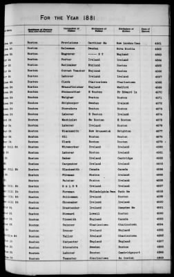 Thumbnail for Boston Births, 1849-1881 > Boston Additions And Corrections To Births, 1881