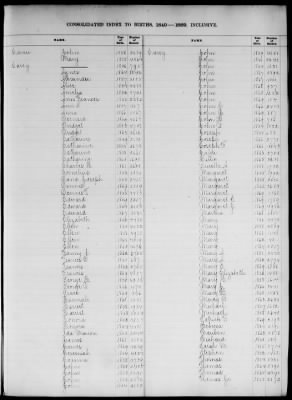 Thumbnail for Boston Births, 1849-1881 > Boston Birth Index, 1849-1869