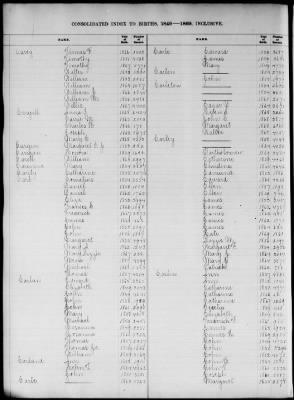 Thumbnail for Boston Births, 1849-1881 > Boston Birth Index, 1849-1869