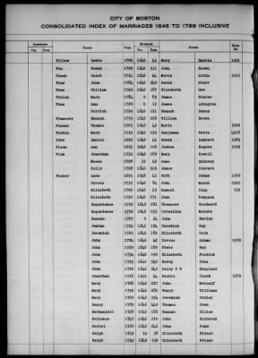 Thumbnail for Boston Vital Records, 1630-1849 > Boston Index Marriages, 1646-1799