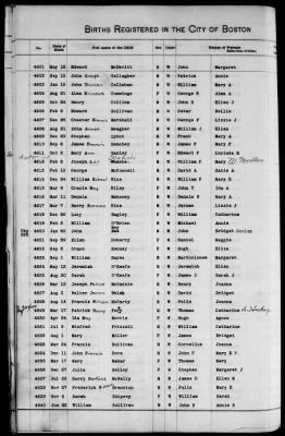 Thumbnail for Boston Births, 1849-1881 > Boston Additions And Corrections To Births, 1881