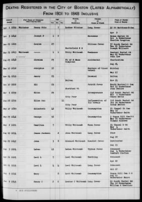 Thumbnail for Boston Vital Records, 1630-1849 > Boston Deaths, 1801-1848