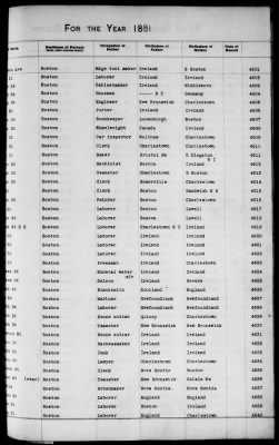 Thumbnail for Boston Births, 1849-1881 > Boston Additions And Corrections To Births, 1881