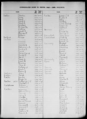 Thumbnail for Boston Births, 1849-1881 > Boston Birth Index, 1849-1869