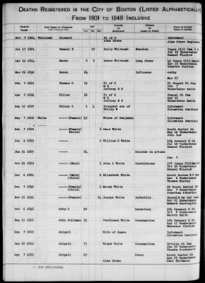 Thumbnail for Boston Vital Records, 1630-1849 > Boston Deaths, 1801-1848