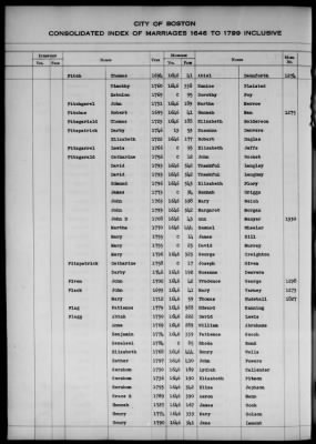 Thumbnail for Boston Vital Records, 1630-1849 > Boston Index Marriages, 1646-1799