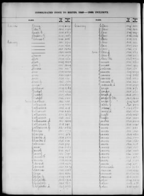 Thumbnail for Boston Births, 1849-1881 > Boston Birth Index, 1849-1869