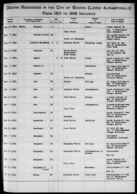 Thumbnail for Boston Vital Records, 1630-1849 > Boston Deaths, 1801-1848