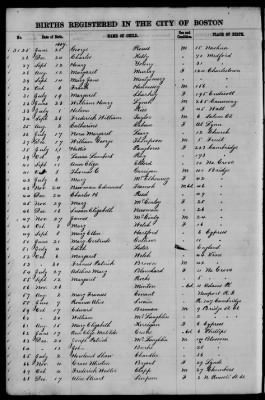 Thumbnail for Boston Births, 1849-1881 > Boston Births, 1867