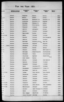 Thumbnail for Boston Births, 1849-1881 > Boston Additions And Corrections To Births, 1881