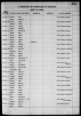 Thumbnail for Boston Vital Records, 1630-1849 > Boston Marriages, 1800-1849