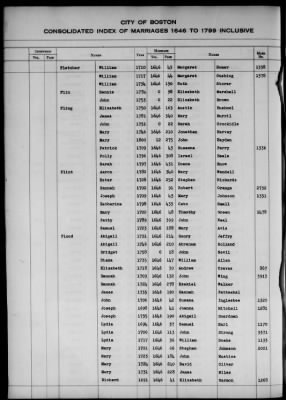 Thumbnail for Boston Vital Records, 1630-1849 > Boston Index Marriages, 1646-1799