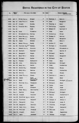 Thumbnail for Boston Births, 1849-1881 > Boston Additions And Corrections To Births, 1881