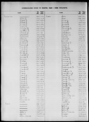 Thumbnail for Boston Births, 1849-1881 > Boston Birth Index, 1849-1869