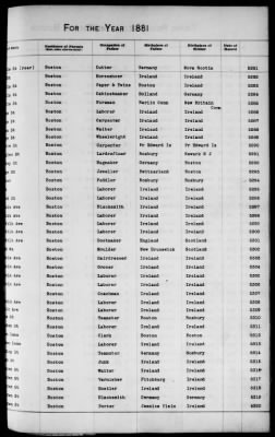 Thumbnail for Boston Births, 1849-1881 > Boston Additions And Corrections To Births, 1881