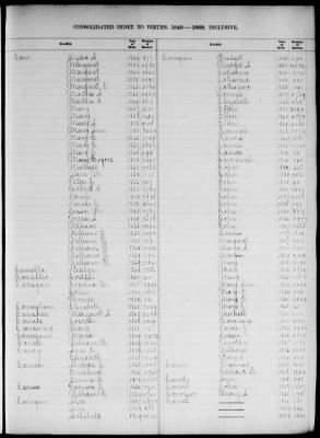 Thumbnail for Boston Births, 1849-1881 > Boston Birth Index, 1849-1869