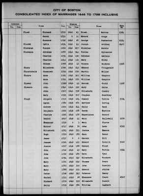 Thumbnail for Boston Vital Records, 1630-1849 > Boston Index Marriages, 1646-1799