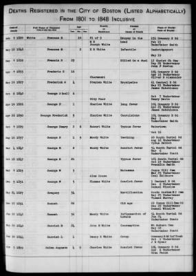 Thumbnail for Boston Vital Records, 1630-1849 > Boston Deaths, 1801-1848