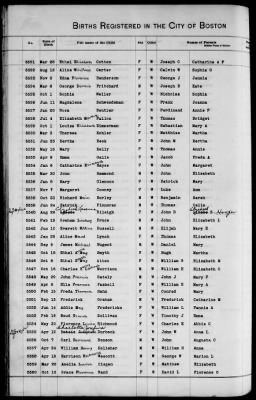 Thumbnail for Boston Births, 1849-1881 > Boston Additions And Corrections To Births, 1881