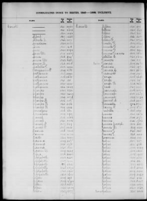 Thumbnail for Boston Births, 1849-1881 > Boston Birth Index, 1849-1869