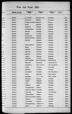 Thumbnail for Boston Births, 1849-1881 > Boston Additions And Corrections To Births, 1881