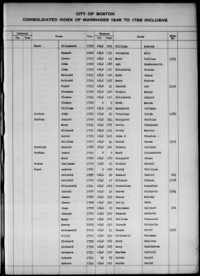 Thumbnail for Boston Vital Records, 1630-1849 > Boston Index Marriages, 1646-1799