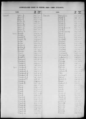 Thumbnail for Boston Births, 1849-1881 > Boston Birth Index, 1849-1869