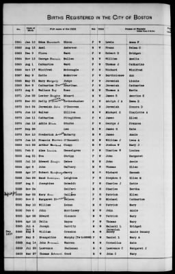 Thumbnail for Boston Births, 1849-1881 > Boston Additions And Corrections To Births, 1881