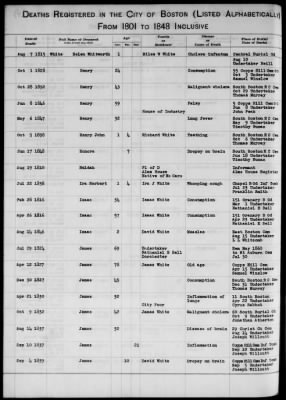 Thumbnail for Boston Vital Records, 1630-1849 > Boston Deaths, 1801-1848