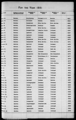 Thumbnail for Boston Births, 1849-1881 > Boston Additions And Corrections To Births, 1881