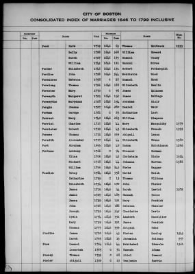 Thumbnail for Boston Vital Records, 1630-1849 > Boston Index Marriages, 1646-1799