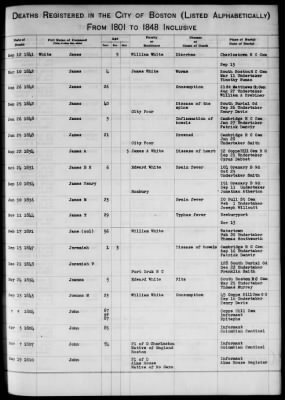 Thumbnail for Boston Vital Records, 1630-1849 > Boston Deaths, 1801-1848