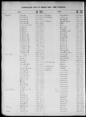 Thumbnail for Boston Births, 1849-1881 > Boston Birth Index, 1849-1869