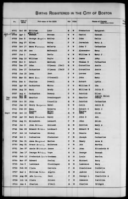 Thumbnail for Boston Births, 1849-1881 > Boston Additions And Corrections To Births, 1881