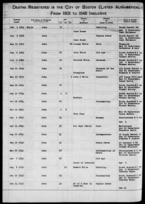 Thumbnail for Boston Vital Records, 1630-1849 > Boston Deaths, 1801-1848