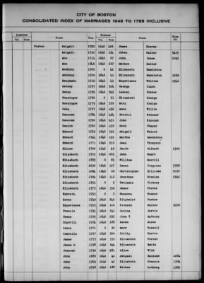 Thumbnail for Boston Vital Records, 1630-1849 > Boston Index Marriages, 1646-1799