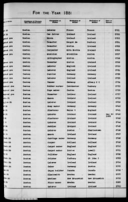 Thumbnail for Boston Births, 1849-1881 > Boston Additions And Corrections To Births, 1881