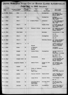 Thumbnail for Boston Vital Records, 1630-1849 > Boston Deaths, 1801-1848