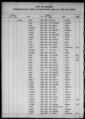 Thumbnail for Boston Vital Records, 1630-1849 > Boston Index Marriages, 1646-1799