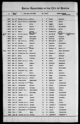 Thumbnail for Boston Births, 1849-1881 > Boston Additions And Corrections To Births, 1881