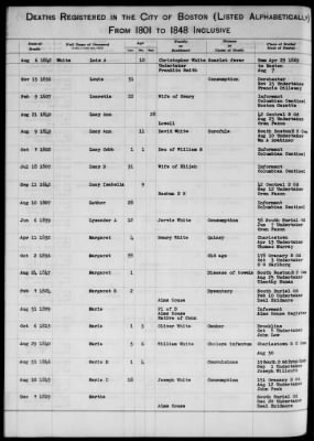 Thumbnail for Boston Vital Records, 1630-1849 > Boston Deaths, 1801-1848