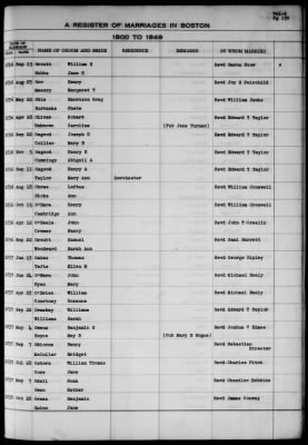 Thumbnail for Boston Vital Records, 1630-1849 > Boston Marriages, 1800-1849