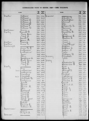 Thumbnail for Boston Births, 1849-1881 > Boston Birth Index, 1849-1869