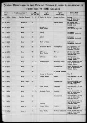 Thumbnail for Boston Vital Records, 1630-1849 > Boston Deaths, 1801-1848